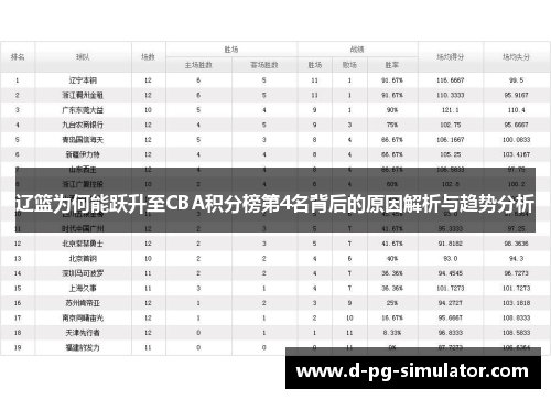 辽篮为何能跃升至CBA积分榜第4名背后的原因解析与趋势分析
