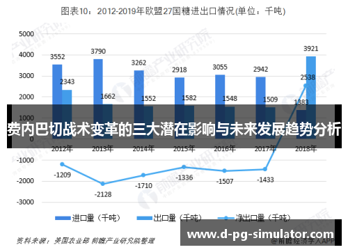 费内巴切战术变革的三大潜在影响与未来发展趋势分析