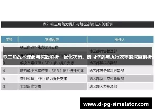 铁三角战术理念与实践解析：优化决策、协同作战与执行效率的深度剖析