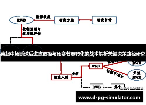 英超中场断球后进攻选择与比赛节奏转化的战术解析关键决策路径研究 英超中场断球后进攻选择与比赛节奏转化的战术解析关键决策路径研究